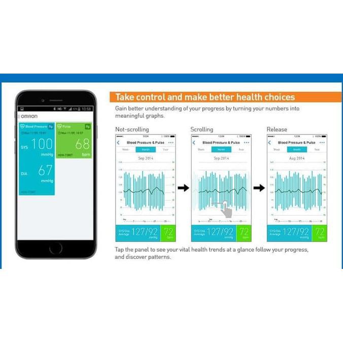 Jual Stok Terbatas Tensimeter Bluetooth Omron Hem-7280 Indonesia|Shopee Indonesia
