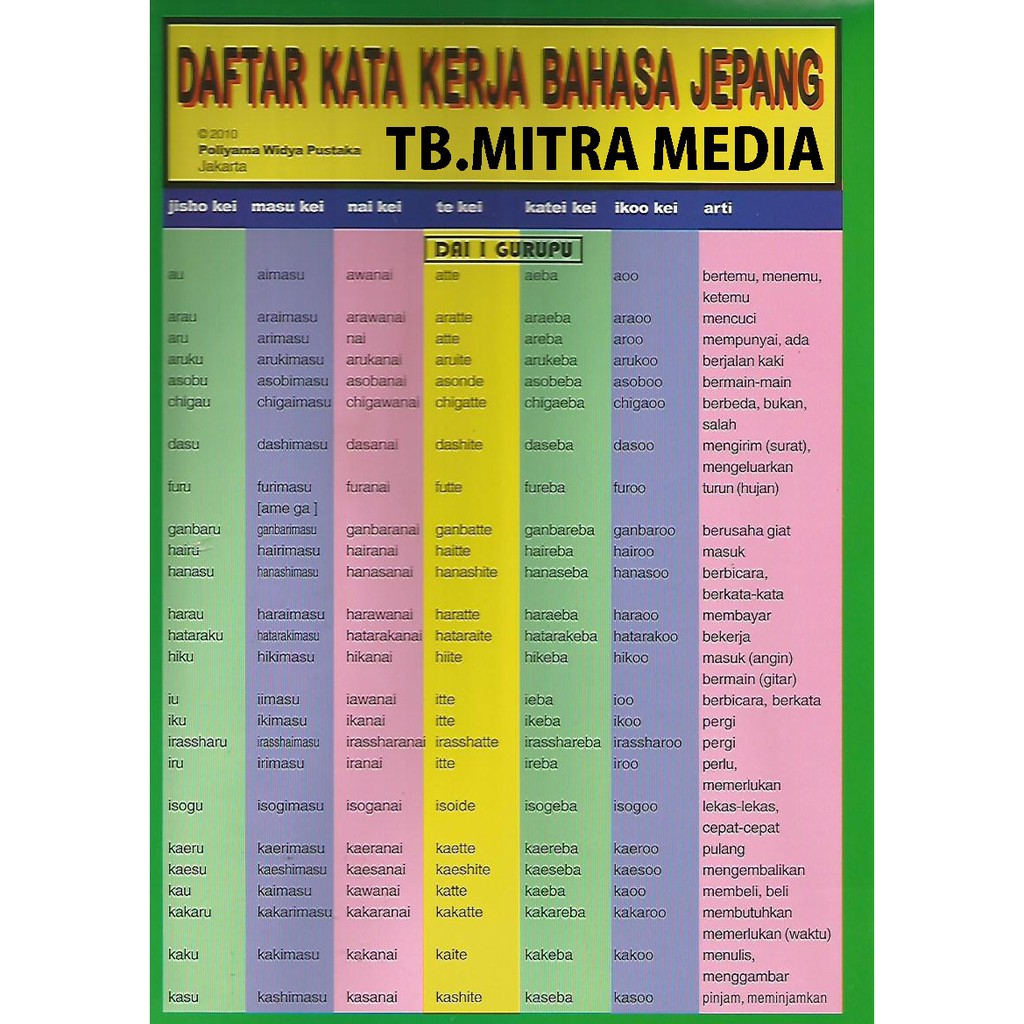 DAFTAR KATA KERJA BAHASA JEPANG | Shopee Indonesia
