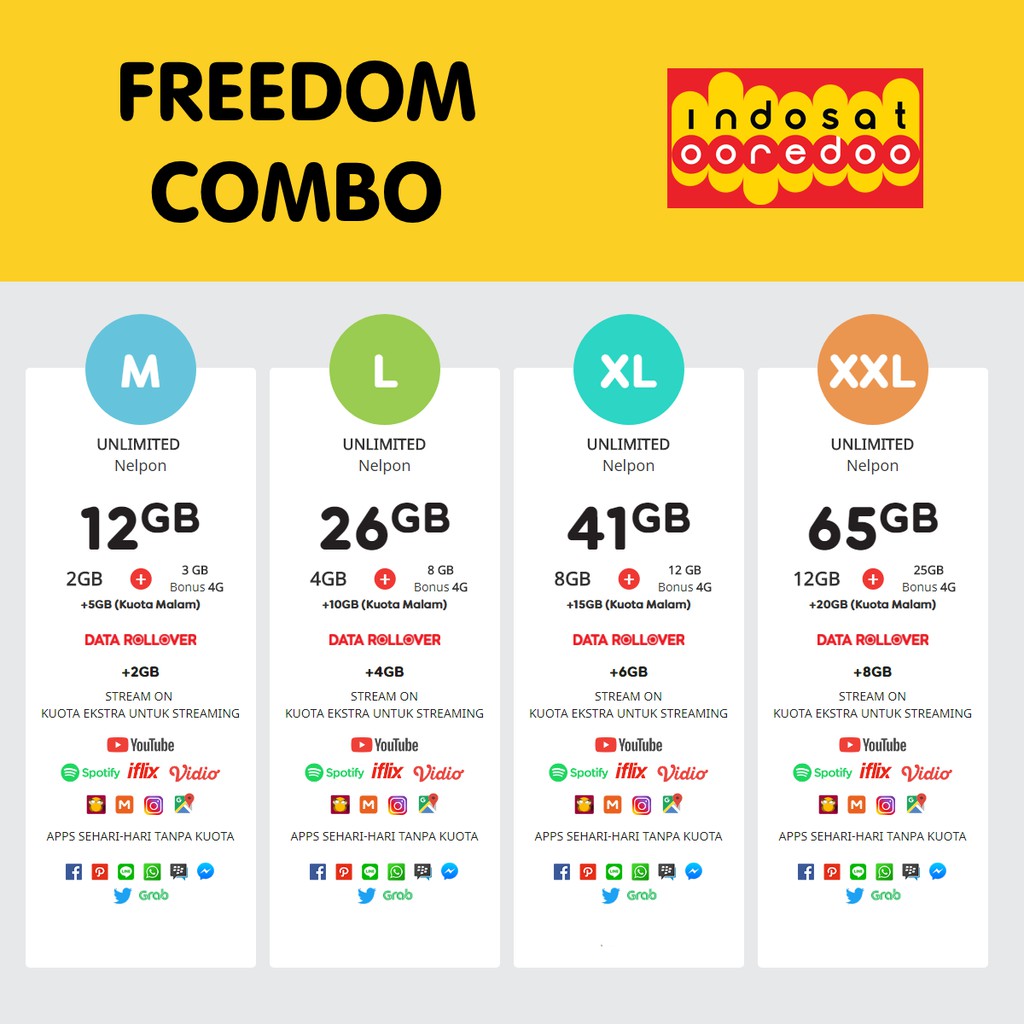 Paket Data Kuota Indosat Freedom Combo M L XL XXL Shopee