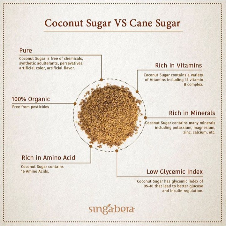 Jual Singabera Organic Coconut Sugar (Gula Kelapa Organik) - 5Kg Pouch Indonesia|Shopee Indonesia