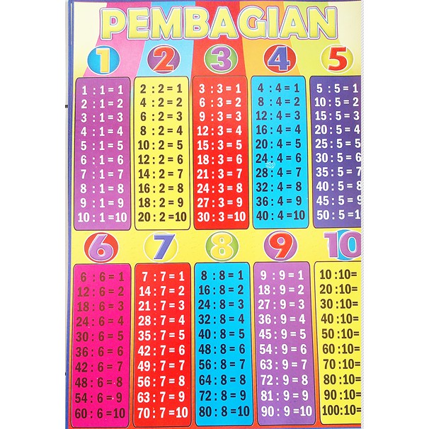 poster anak belajar pembagian | Shopee Indonesia