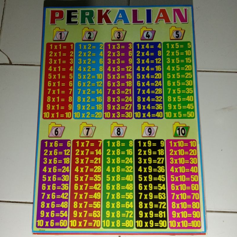Poster tabel perkalian pembagian pertambahan pengurangan
