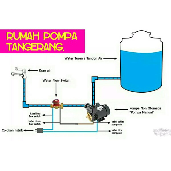 Otomatis Ac Mobil Bunyi Cetak Cetek TENTANG AC