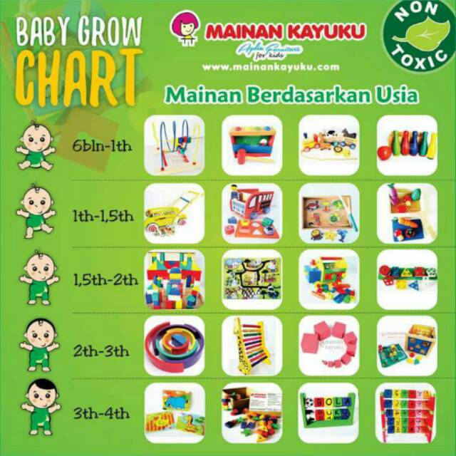 Jual Mainan Edukasi Berdasarkan Usia | Shopee Indonesia