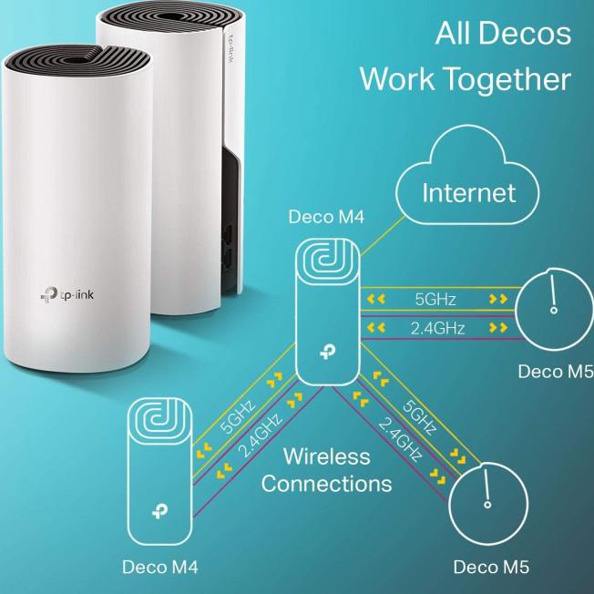 Jual Tp-Link Deco M4 Ac1200 Tplink Whole Home Mesh Wi-Fi System ( 2 Pack ) | Shopee Indonesia