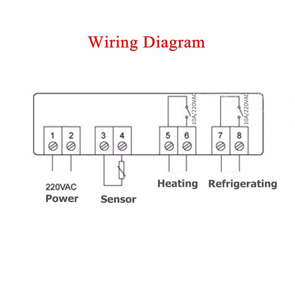 Hoa Wiring Diagram WELOVEOTHERS
