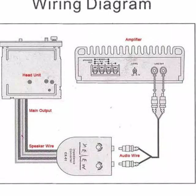 Jual Audio Converter High To Low Rca / Converter Rca High To Low Indonesia|Shopee Indonesia
