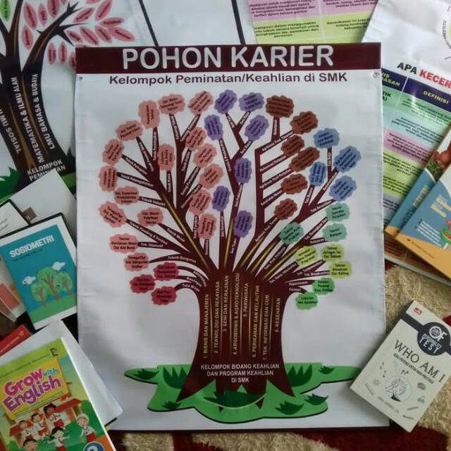 Gambar Pohon Karier Dan Pohon Jabatan Bk Smp Tempat Berbagi Gambar