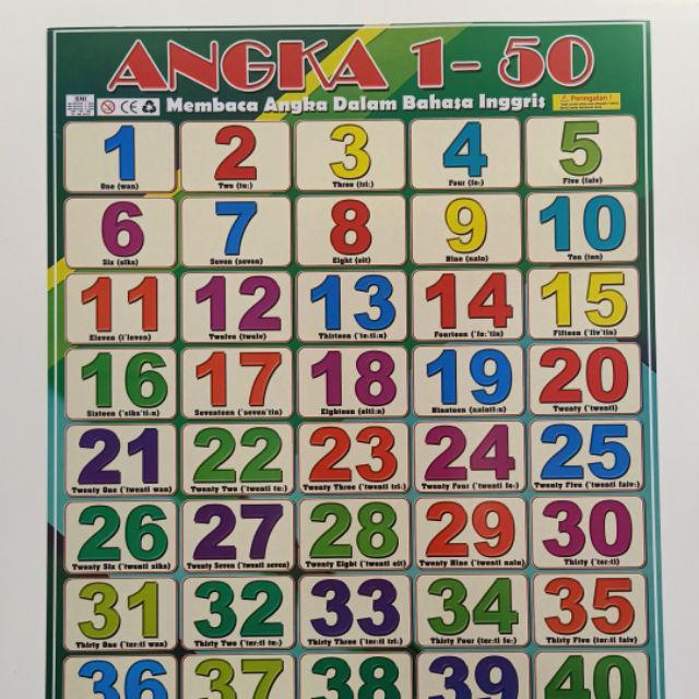 POSTER GAMBAR ANGKA 1-20, 1-50, 1-100, PEKERJAAN, RAMBU LALU LINTAS |  Shopee Indonesia