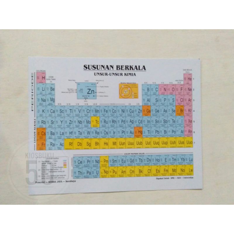 SUSUNAN BERKALA UNSUR UNSUR KIMIA ( SPU ) | Shopee Indonesia