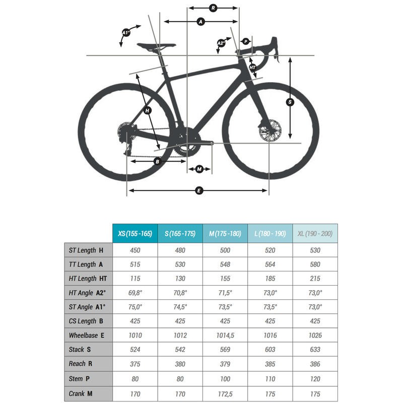 Jual Road Bike Frame Carbon Alloy Sepeda Balap Roadbike Triban Rc Fivehundred Size Ori Rem Cakram Disc | Shopee Indonesia