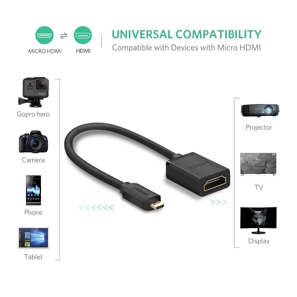 Jual Adapter Micro HDMI From Camera Camcorder to HDMI TV Monitor