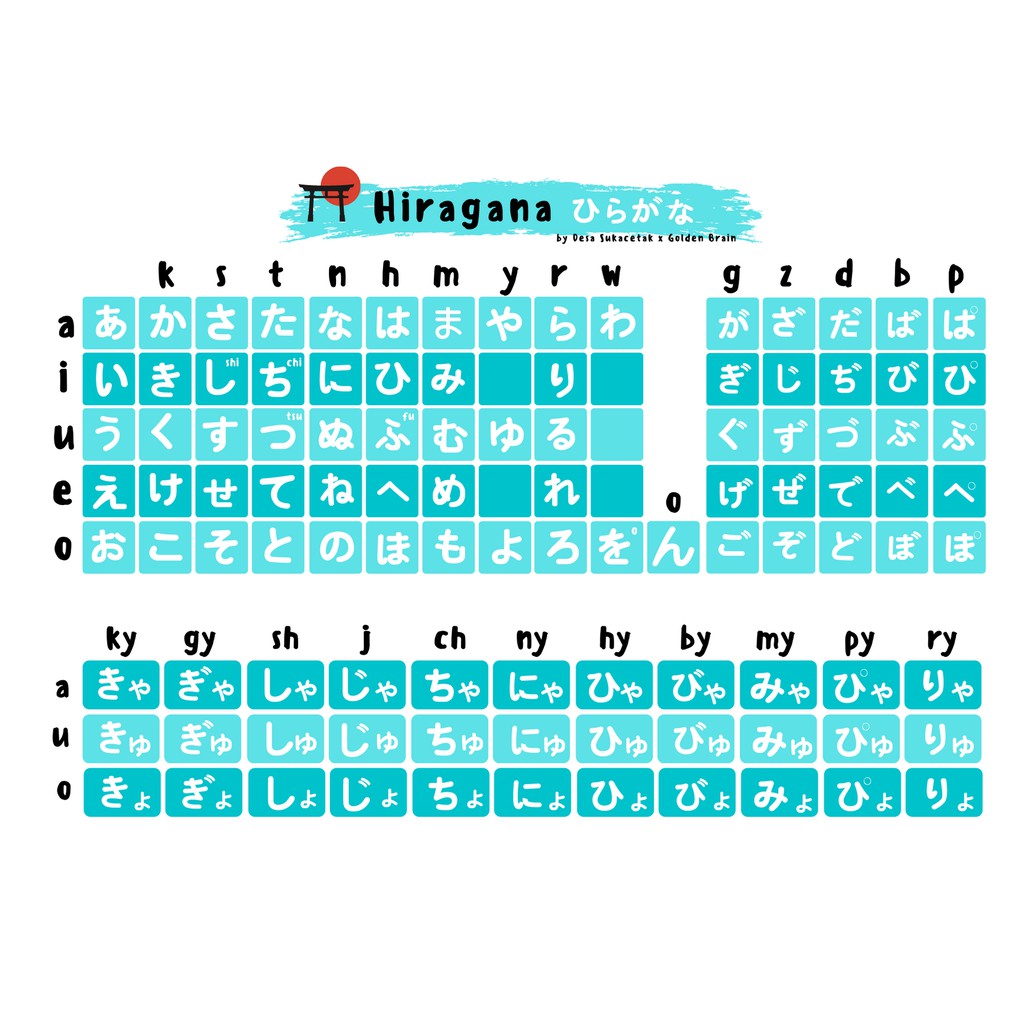 Jual POSTER ANTI AIR ANTI ROBEK BISA DITULIS DAN HAPUS Huruf Hiragana