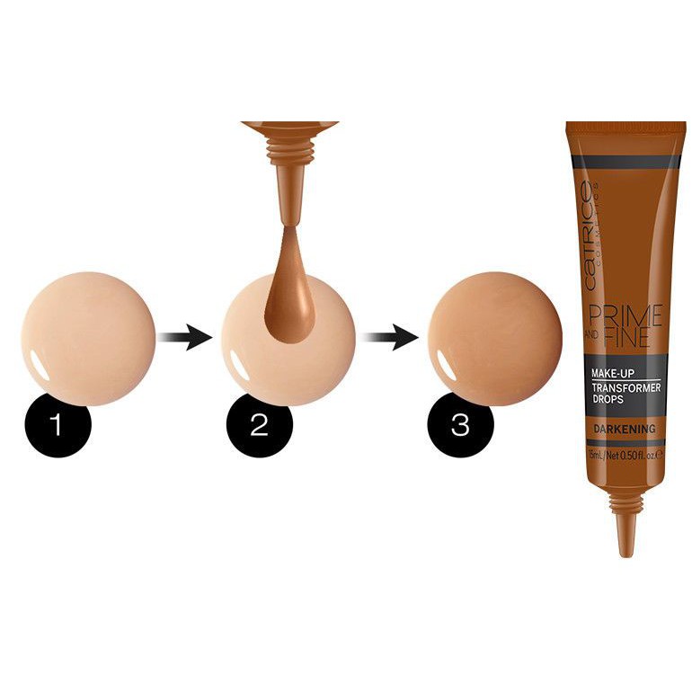 Makeup Transformer Drops Catrice Saubhaya Makeup