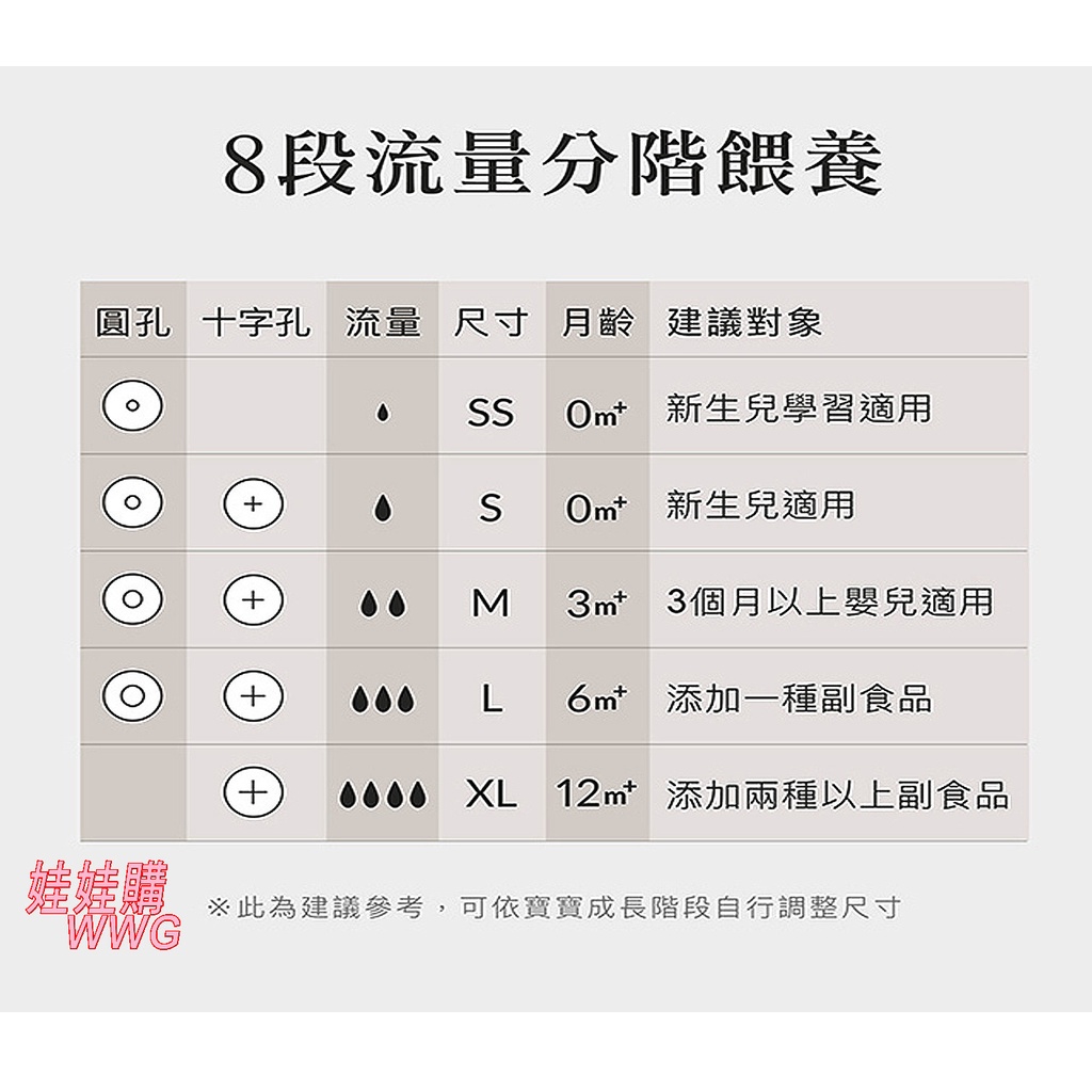 Simba The Lion Simba Breast Memory Soft Anti Gas Standard Caliber