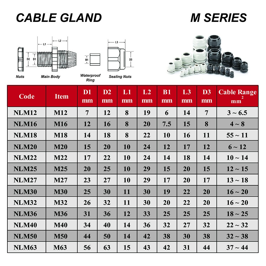 Nylon Cable Gland Size Chart Metric Thread Metal Cable, 47% OFF