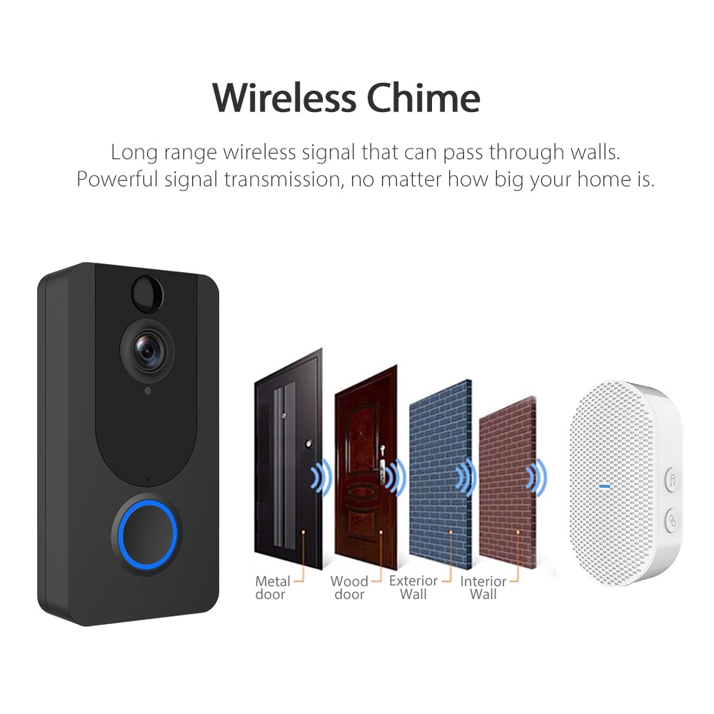 EKEN Wireless Doorbell Chime AC90250V 52 Chimes 110dB receiver Low