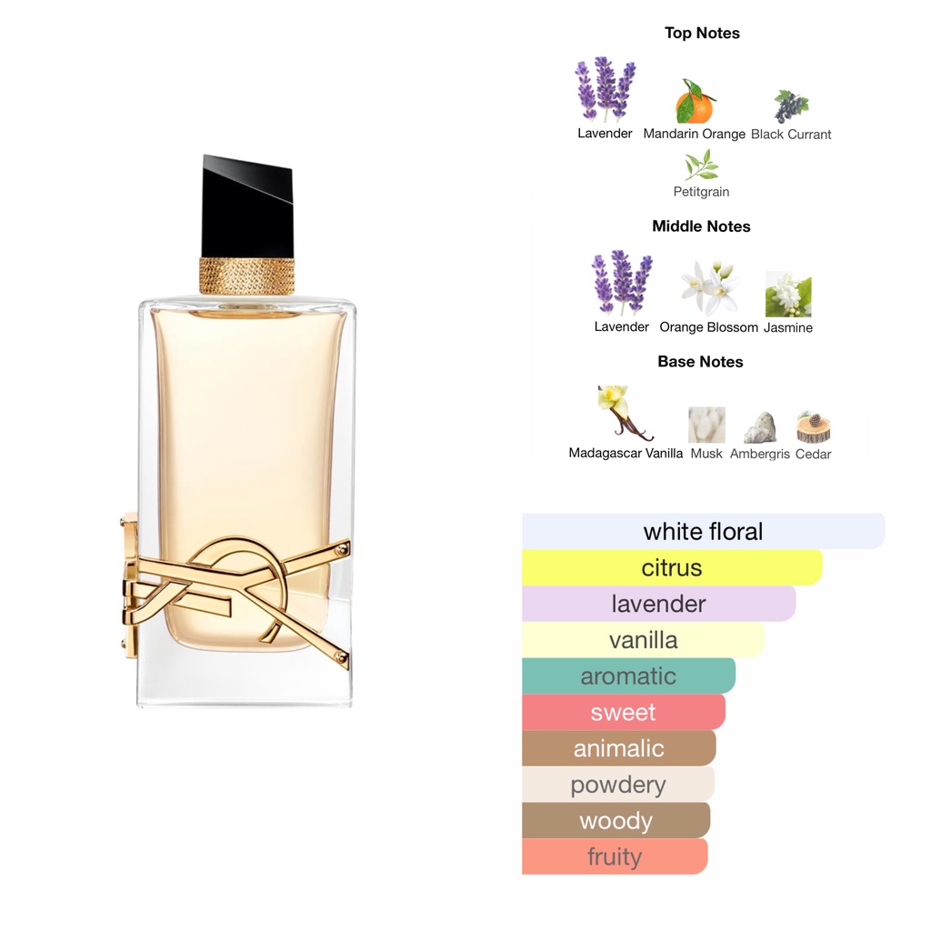 แบ่งขาย YSL LIBRE EDP น้ำหอมแบรนด์ (แท้ 100) early_perfume ThaiPick