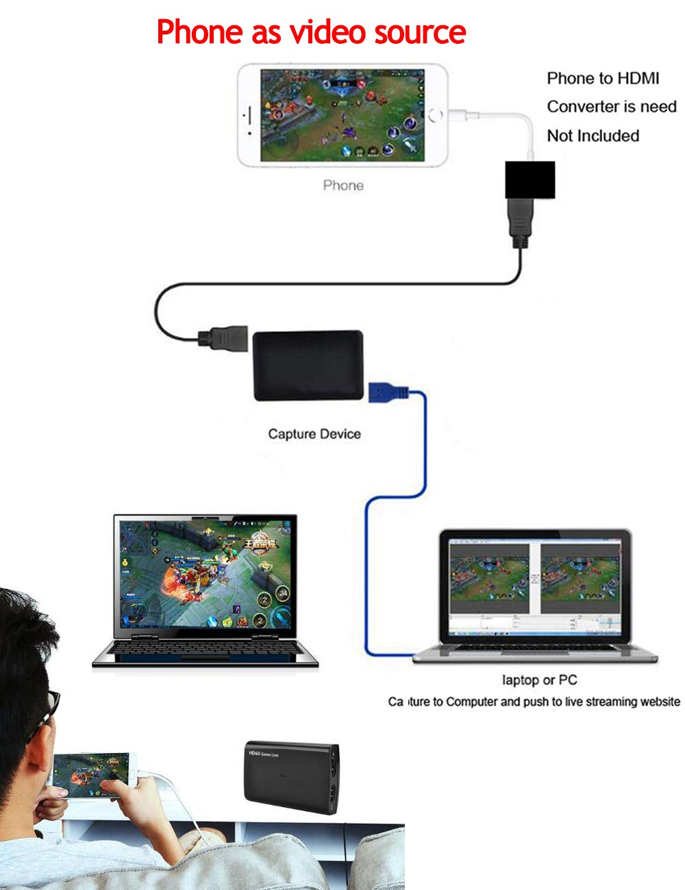 Y & H Hdmi 1080 P Hd Hdmi Hd Video Capture Card 4k 30 P In / Out 1080 P