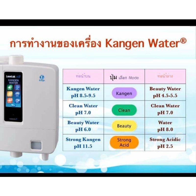ENAGICKANGEN WATER IONIZERS K8 MADE IN JAPAN)