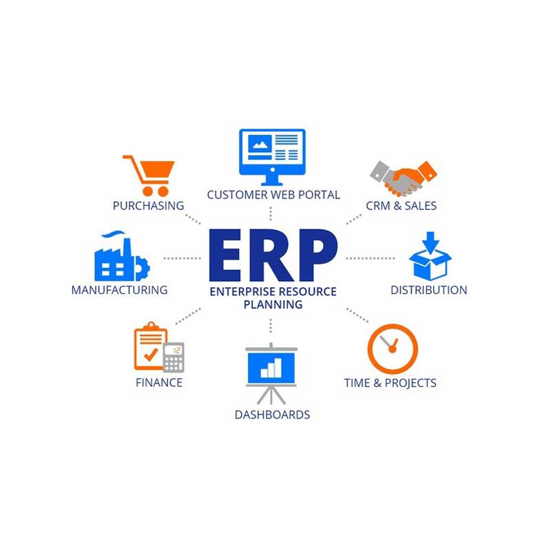 ERP Solution Software A Complete System For Your Company Shopee Malaysia