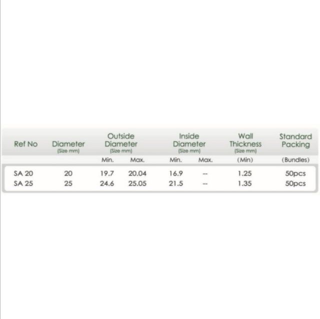 Conduit Fill Chart For And Coaxial Cable, 60 OFF