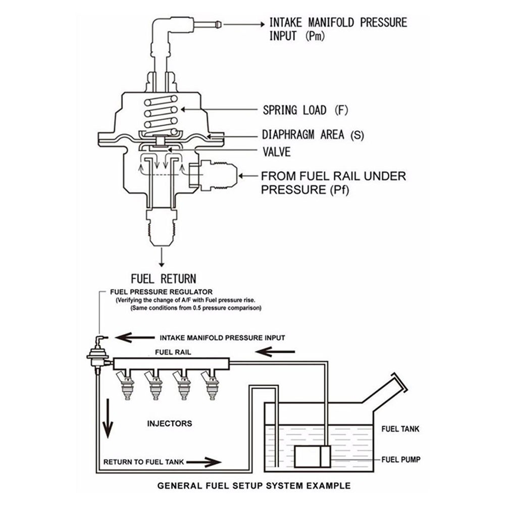 Universal Adjustable EFI Aluminum Fuel Pressure Regulator Kit W/ 0160