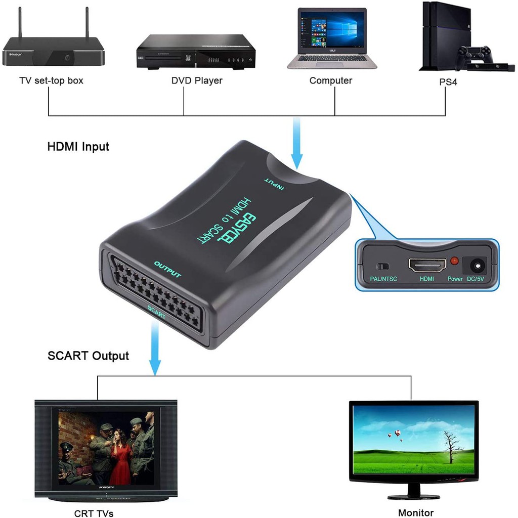 HDMI to Scart Scaler Converter Adapter, EASYCEL 1080P HDMI Input Scart