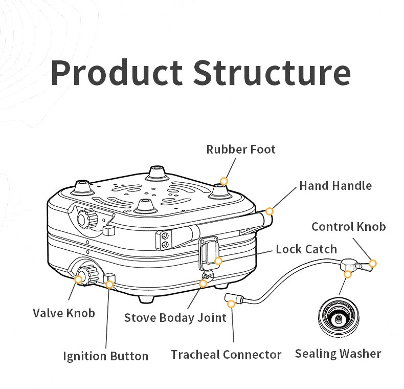 Naturehike Portable Double Head Furnace Gas Stove Foldable 2300W