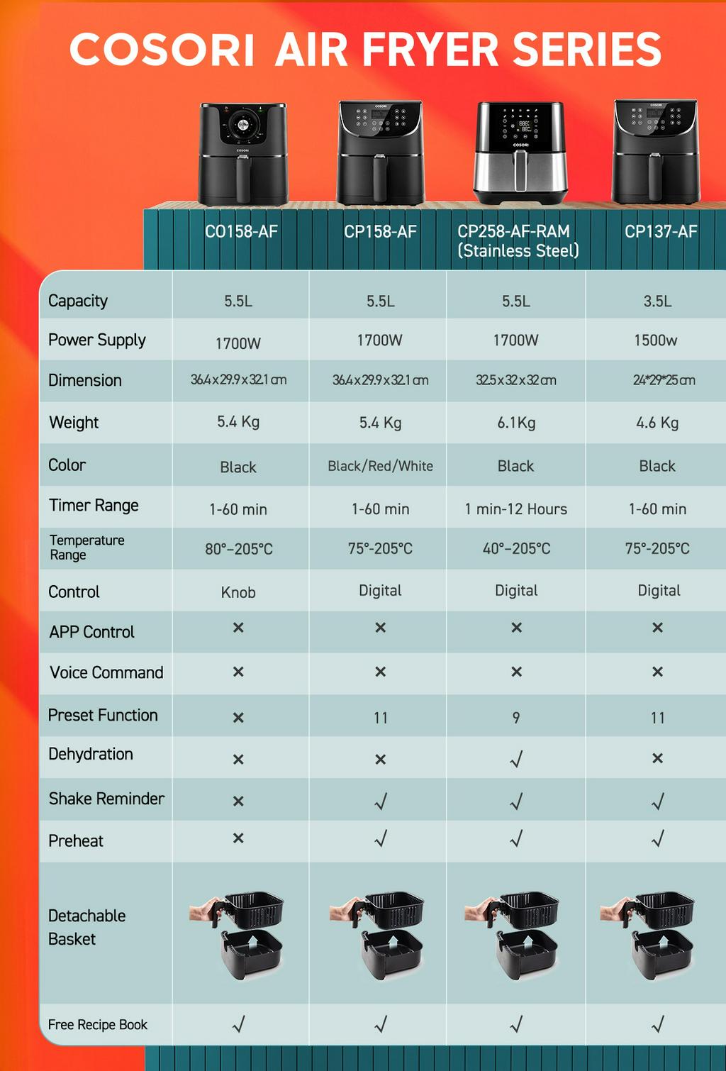 Cosori Official Store Online, March 2023 Shopee Malaysia