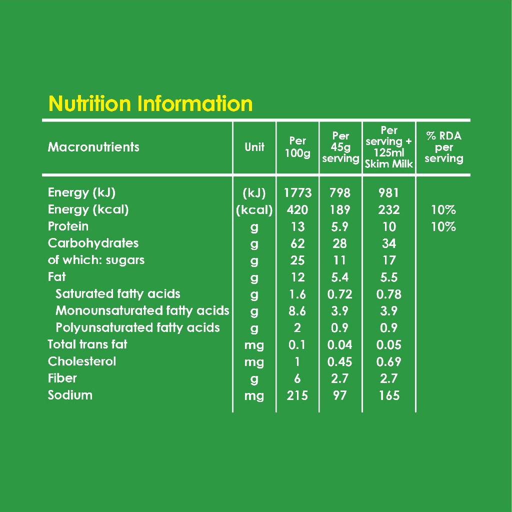 Nestle Milo Nutritional Information Besto Blog