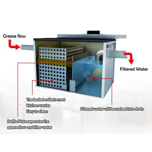 Homemade Kitchen Grease Trap Homemade Ftempo