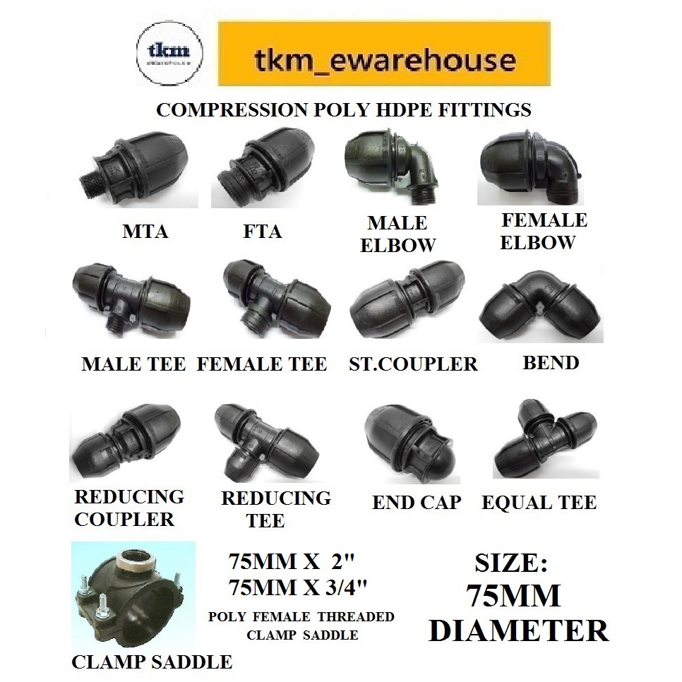 Polypipe Fittings Catalogue
