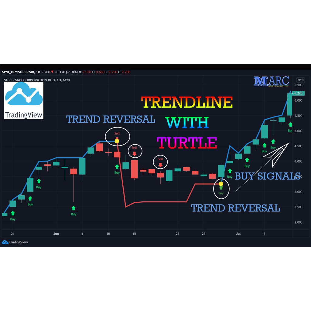 TradingView, Inc. CNET Download