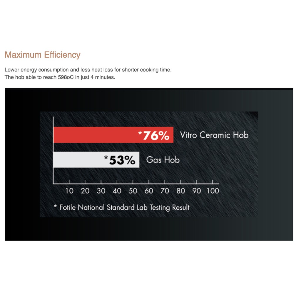 FOTILE EEG75203 ELECTRICAL HOB VITRO CERAMIC HOB SCHOTT ...