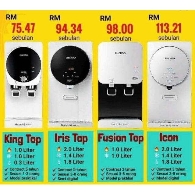 CUCKOO WATER FILTER (XCEL,KINGTOP,IRIS,FUSION TOP,ICON) Shopee Malaysia