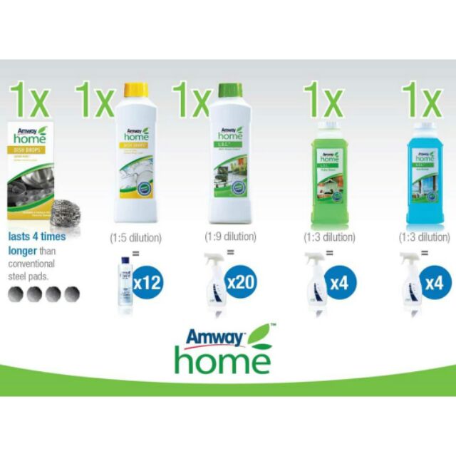 Amway home L.O.C. & Dish Drops ( MultiPurpose, Kitchen, Glass, liquid