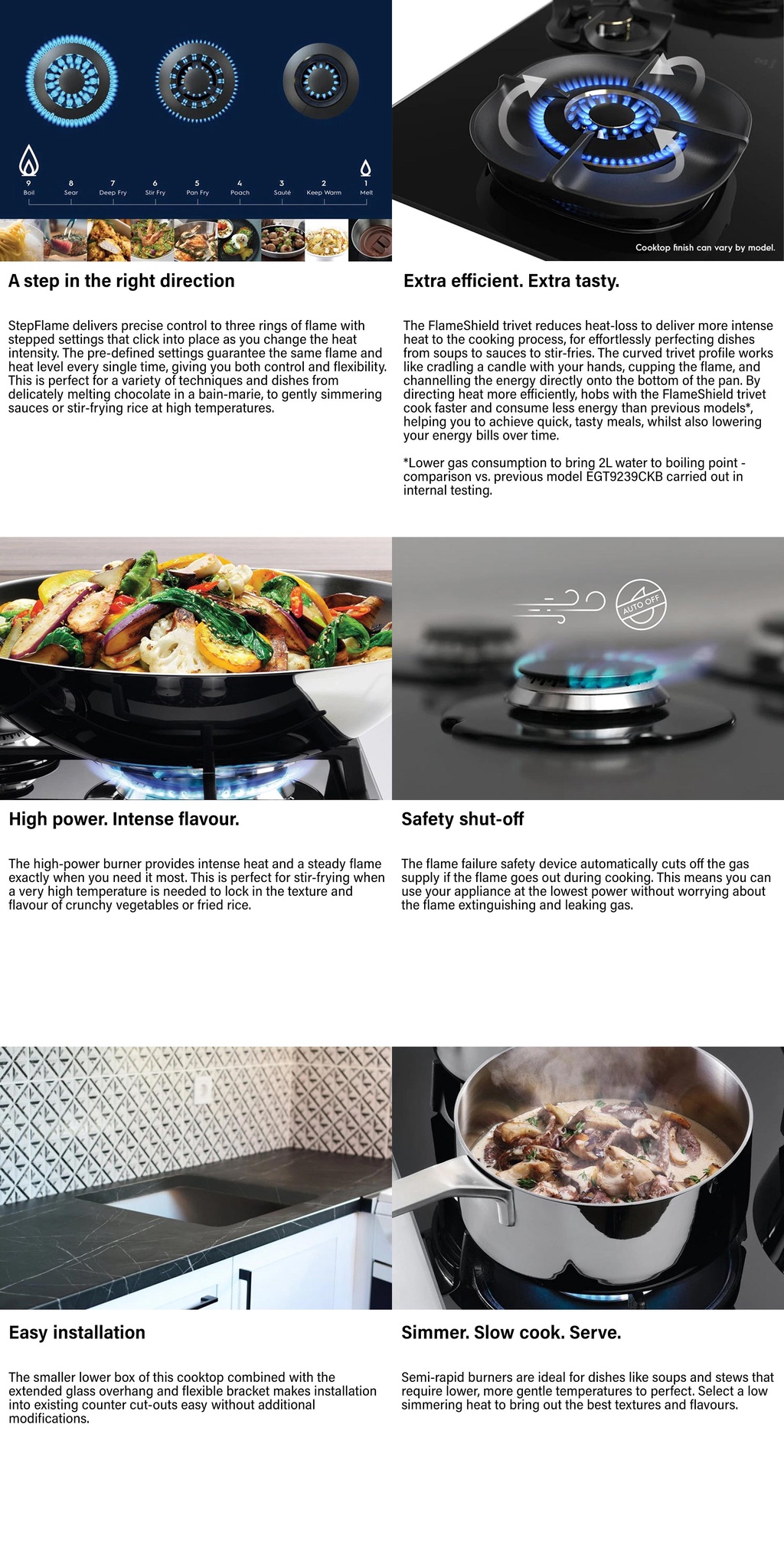 Electrolux Gas Hob 3 burner With Step Flame EHG9351BC built in gas hob