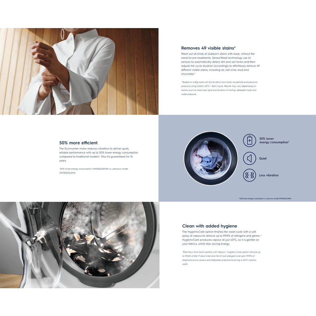 Electrolux Washing Machine And Condenser Dryer Combo (10KG/7KG) Front