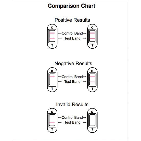 Can An Invalid Pregnancy Test Be Positive pregnancy test