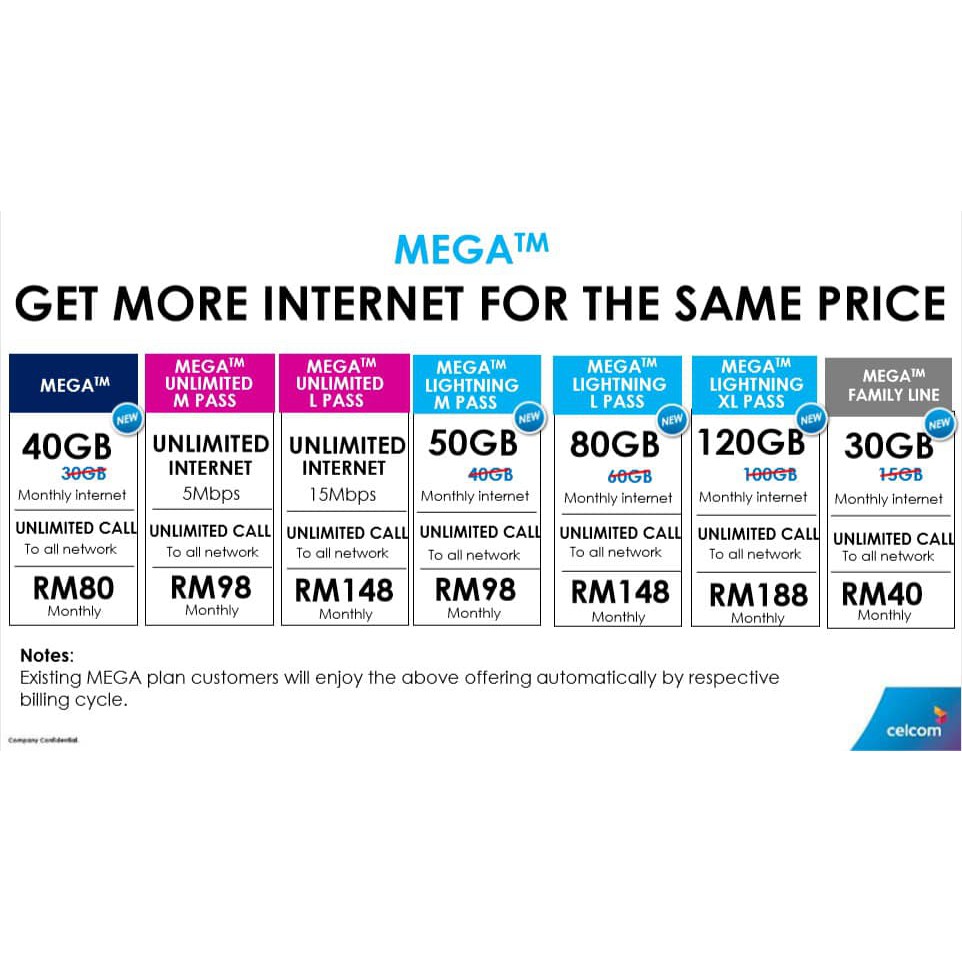 semak senarai hitam celcom