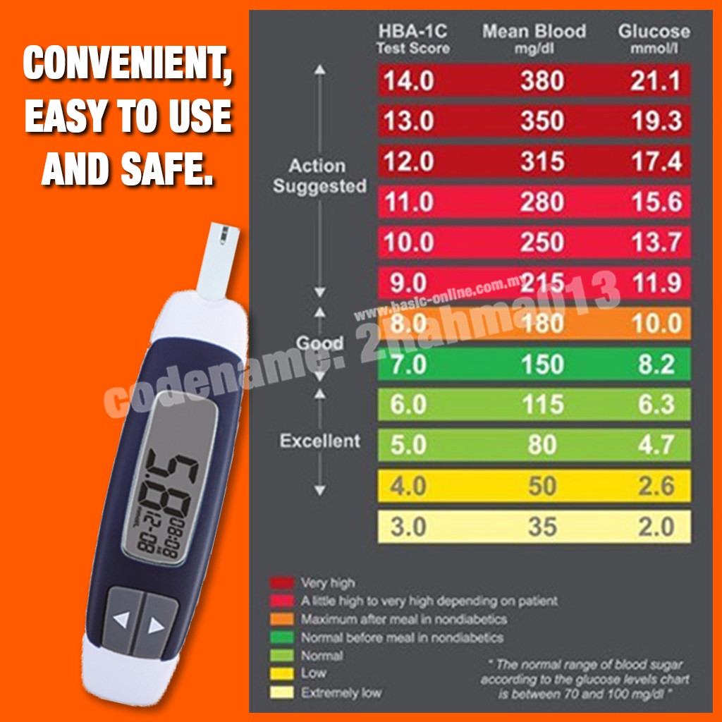 normal blood sugar levels chart malaysia Kristopher Myers