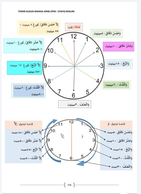 Jam Waktu Dalam Bahasa Arab Contoh Penyebutan Angka Jam Dalam Bahasa Arab Alqur Anmulia Bahasa Arab Jam Assalamualaikum Wr Wb Hallo Sahabat Pada Kesempatan Gino Adam