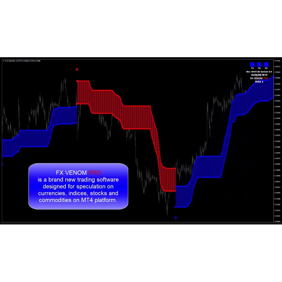 Viper Scanner will make your trades more accurate