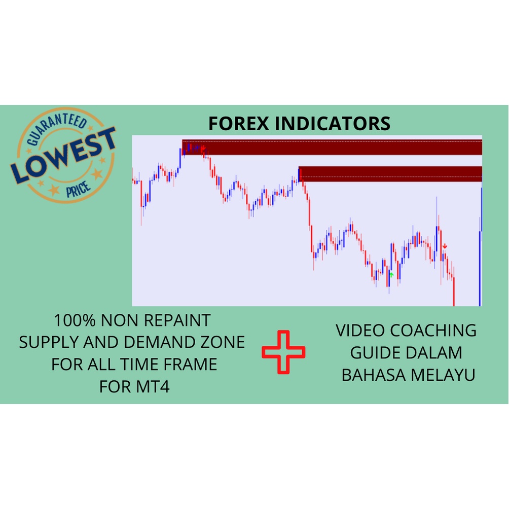 Non Repaint Supply and Demand Zone Indicators For All Timeframes