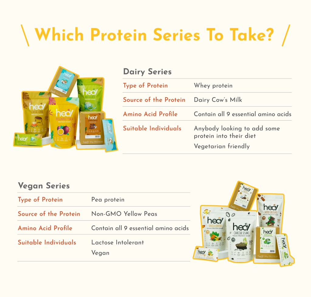 Heal Protein Shake Powder Pack Whey Protein/Pea Protein/Plant Based