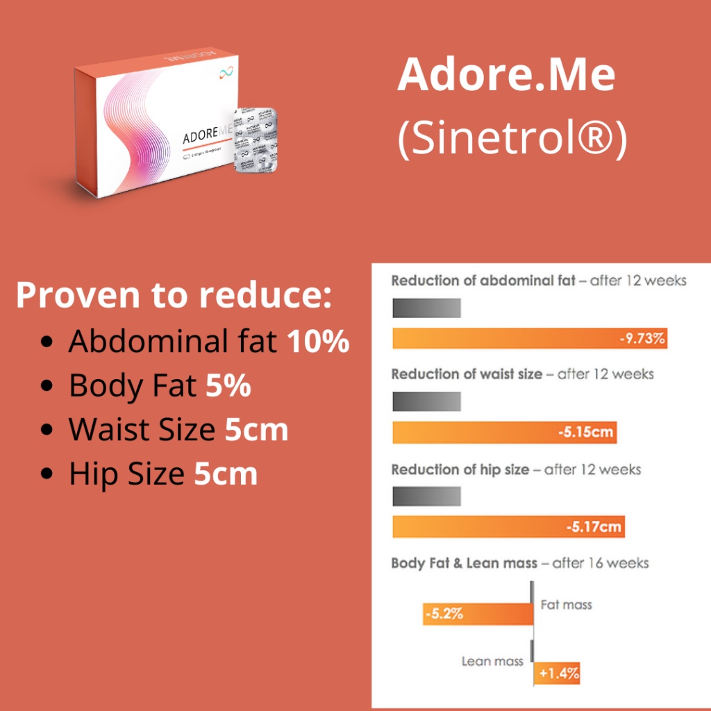 NUWELL ADORE.ME PRO (3 x 6 x 10 CAPSULES) PGMall