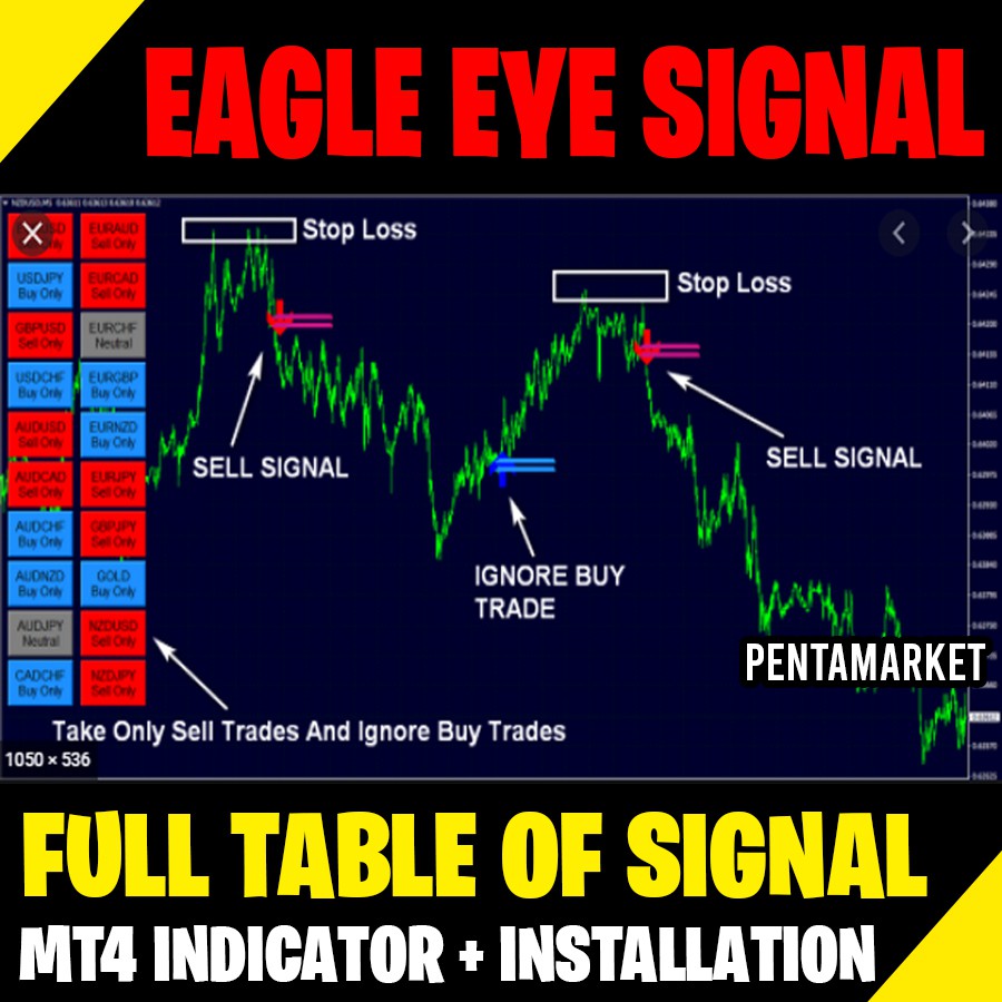 Eagle Signal Indicator FX Trading (Investment Intraday Day Trade