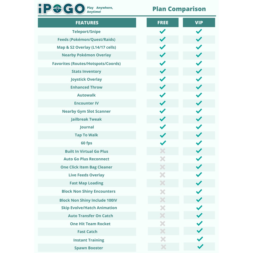 iPoGo SpooferX VIP Key 密钥 月费 Pokemon Go IOS Spoof Pokémon Go 苹果飞人