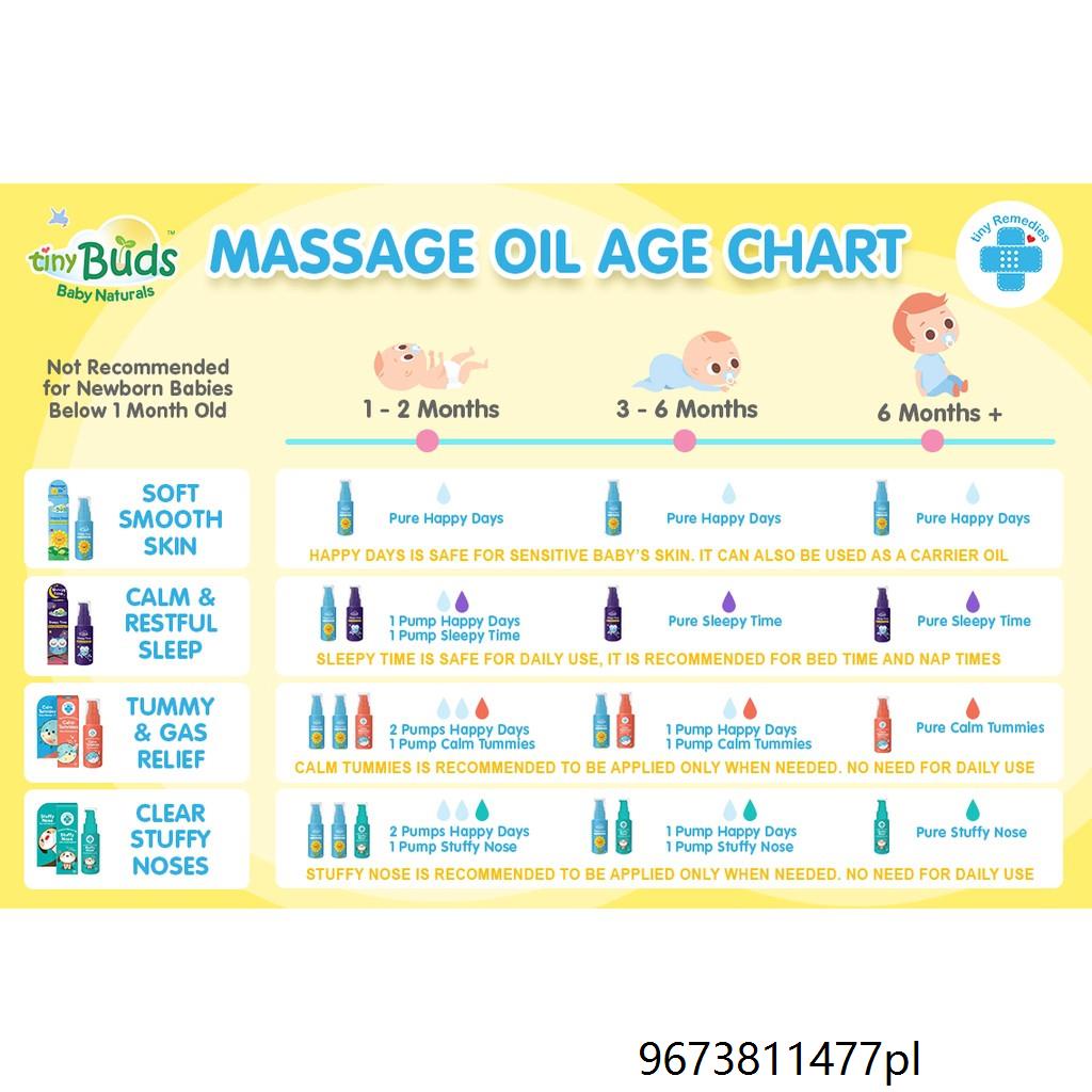 Tiny Remedies Stuffy Nose Natural Baby Chest Rub Massage Oil (30ml